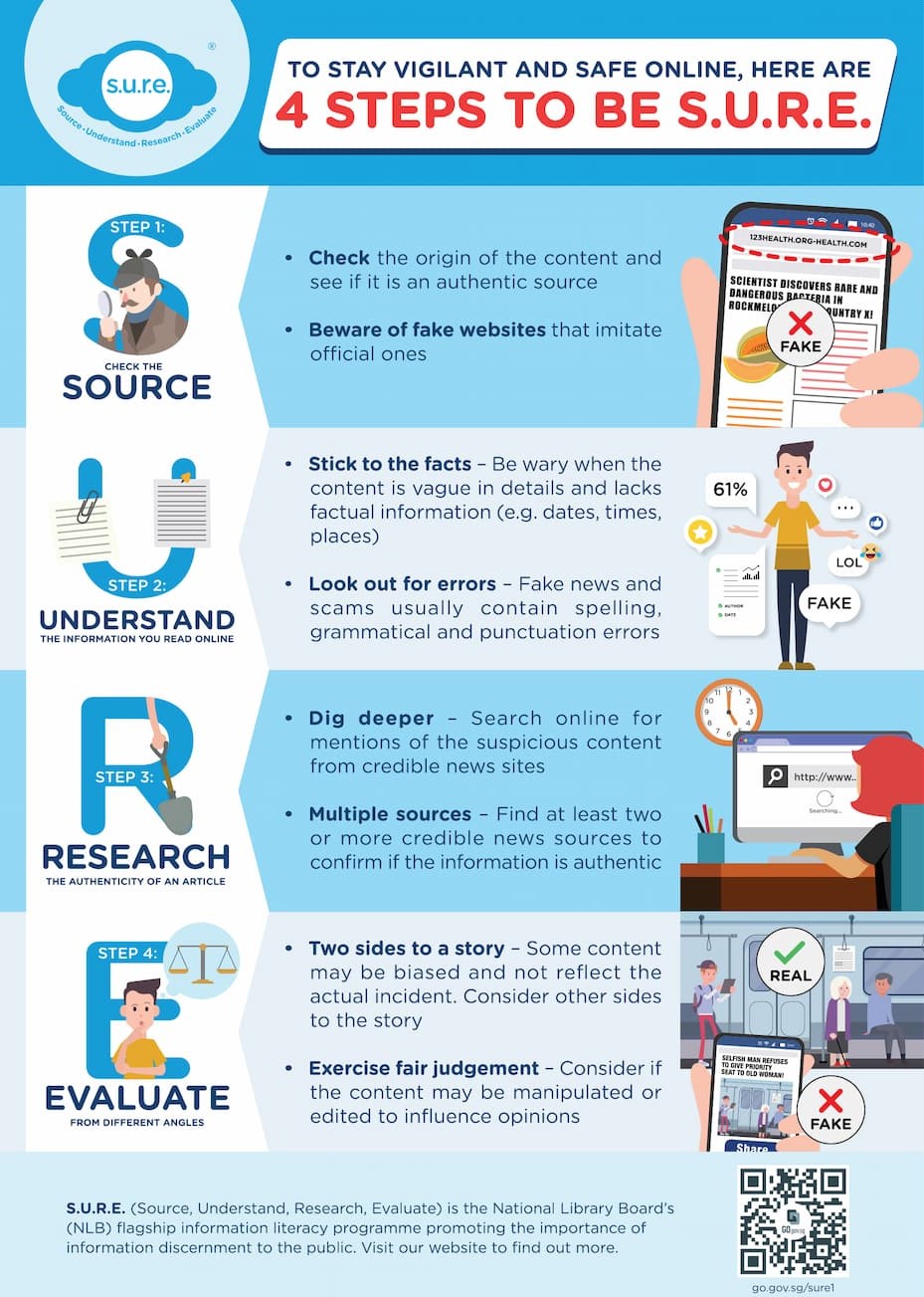 4 Steps to be SURE_English
